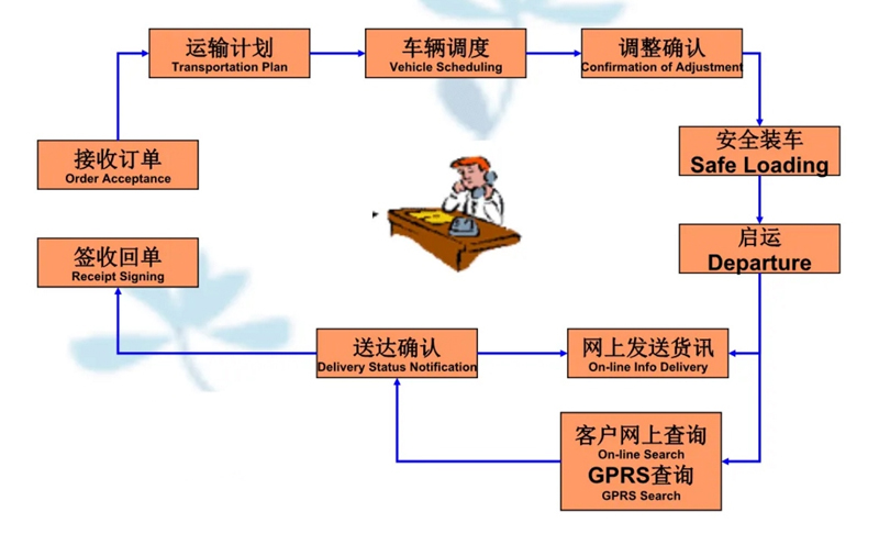 张家港到新罗货运公司