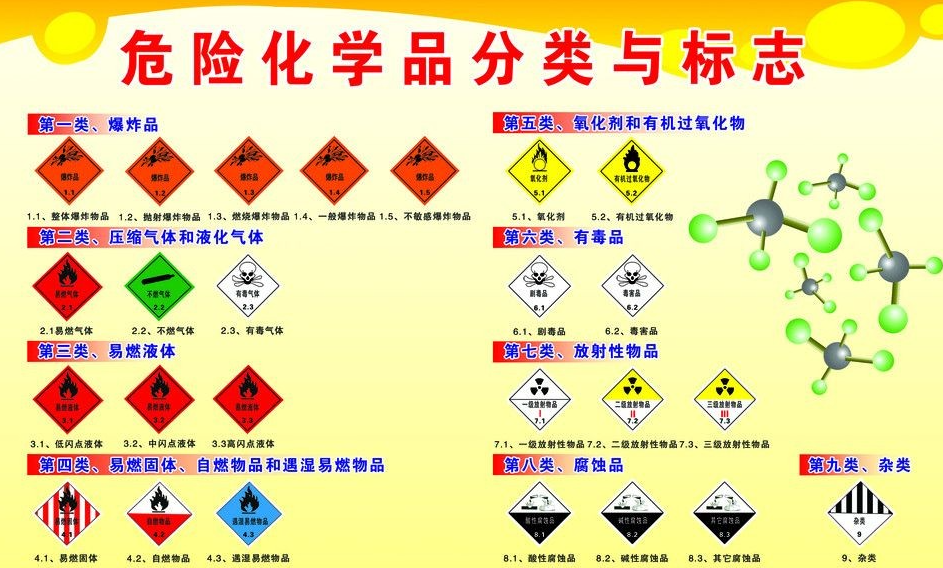 上海到新罗危险品运输